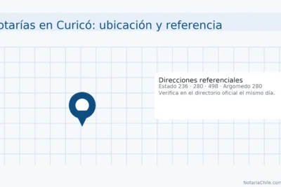 Ubicación y referencia