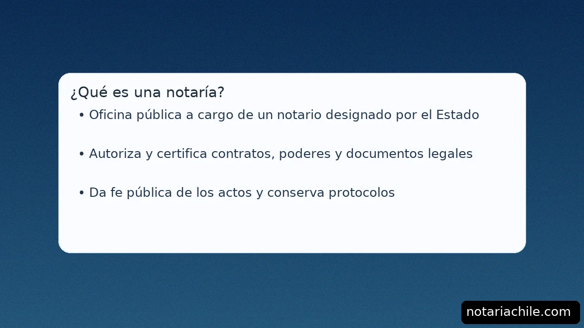 ¿Qué es una notaría en Maipú? Oficina pública que autoriza y certifica contratos, poderes y documentos legales con fe pública – notariachile.com