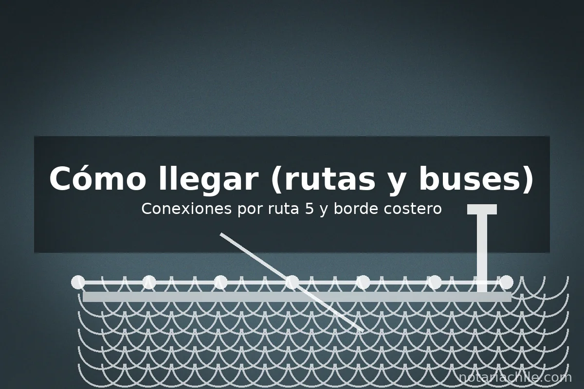 Cómo llegar a la notaría de Coquimbo: conexiones por Ruta 5 y borde costero