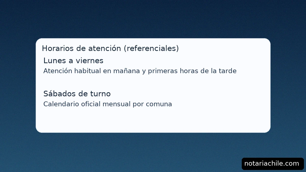 Horarios de atención de la notaría en Padre Las Casas (referenciales): mañana y primeras horas de la tarde; sábados de turno según calendario oficial – notariachile.com