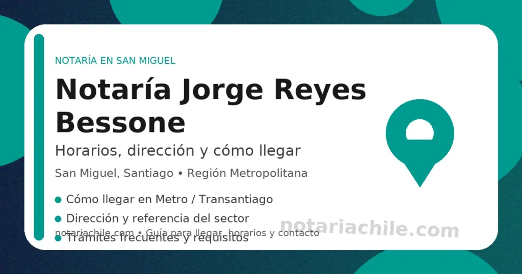 Notaría Jorge Reyes Bessone en San Miguel: horarios de atención, dirección y cómo llegar