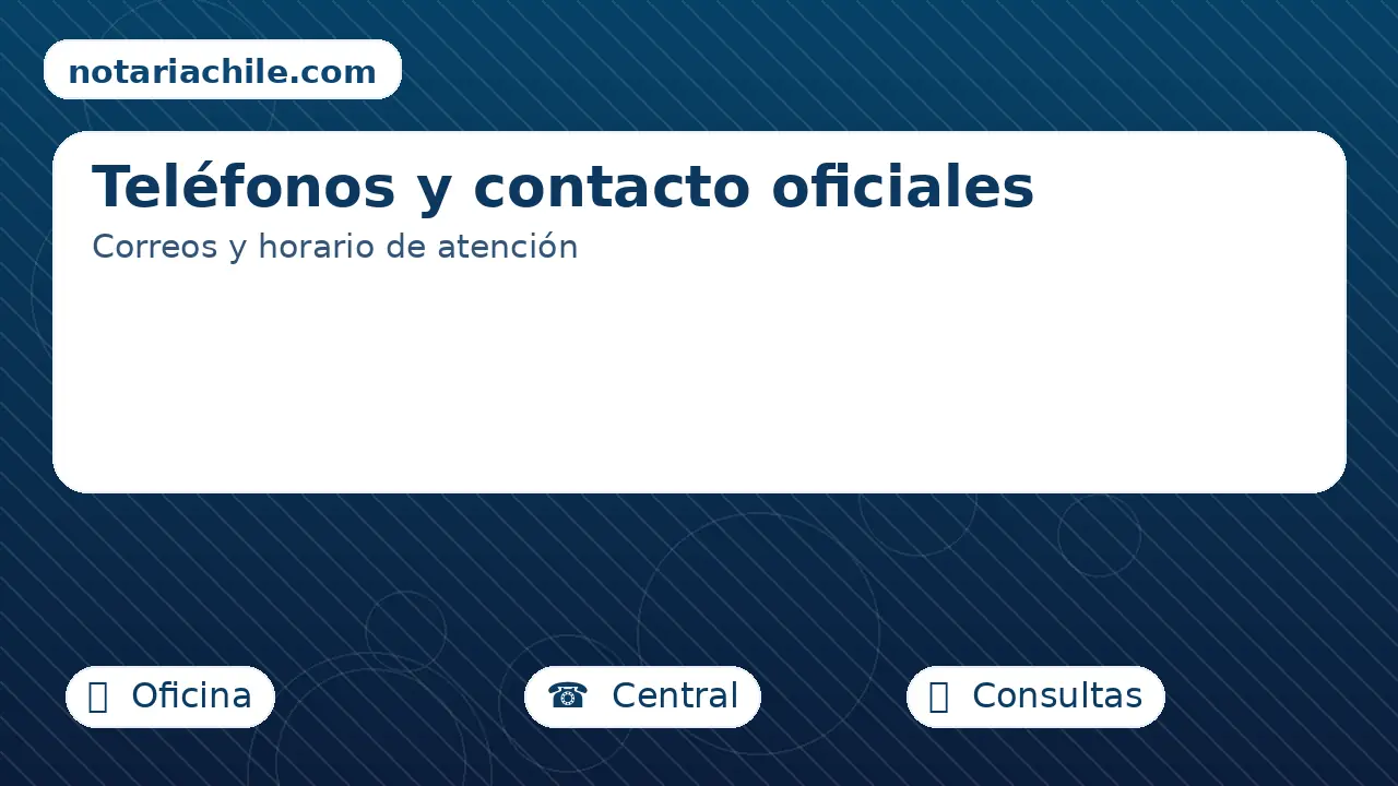 Teléfonos oficiales y correo de la notaría en San Pedro de la Paz: contacto y atención